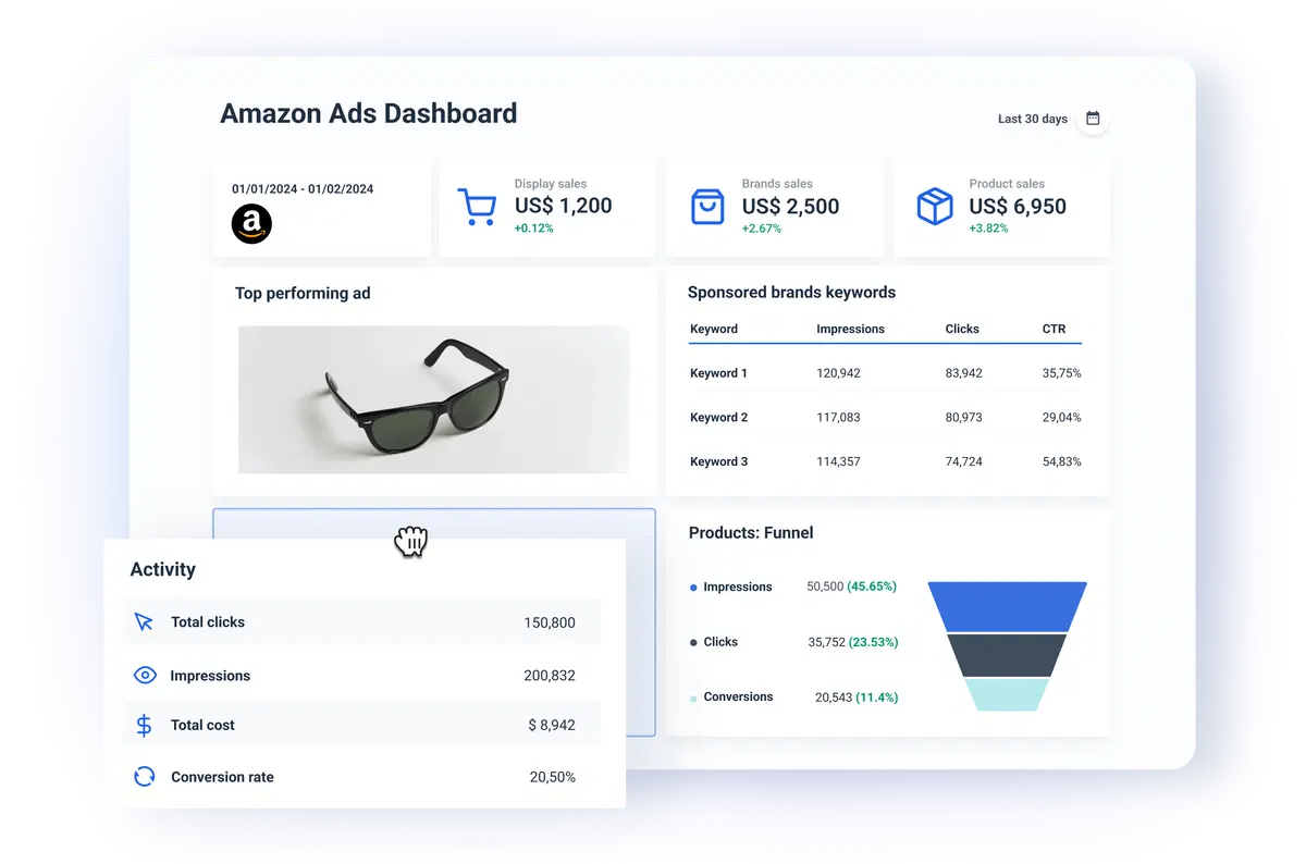 Amazon Post Management | AmzBoost