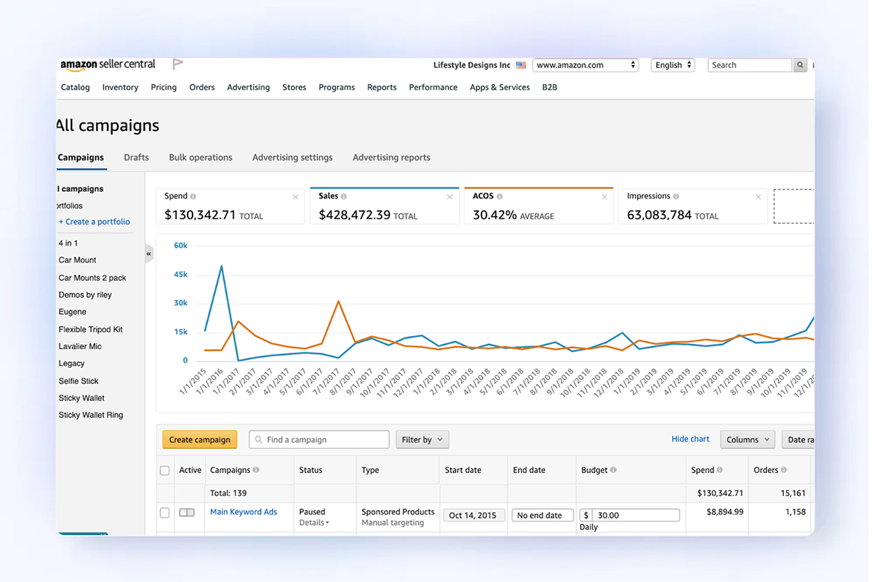 Amazon PPC Management | AmzBoost